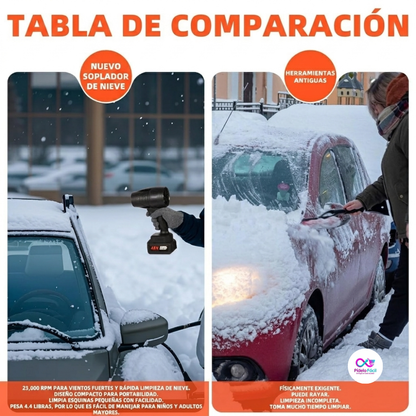 Sopladora De Aire 48v
